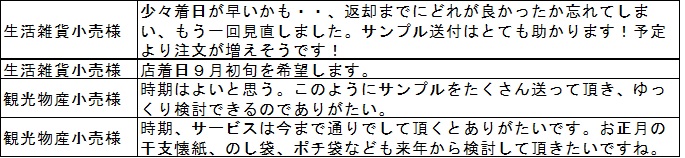 美濃和紙雛人形、おひなさま製造販売。ちりめん雛人形、おひなさま製造販売。